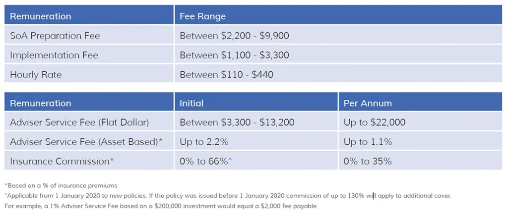 Fee Range